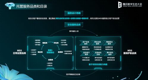 云安全技術(shù)成為騰訊產(chǎn)業(yè)互聯(lián)網(wǎng)大會(huì)焦點(diǎn)，引領(lǐng)網(wǎng)絡(luò)安全新趨勢