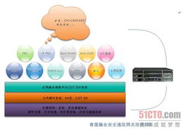青蓮科技推出創(chuàng)新融合安全通信產(chǎn)品COT，重塑網(wǎng)絡(luò)信息安全格局